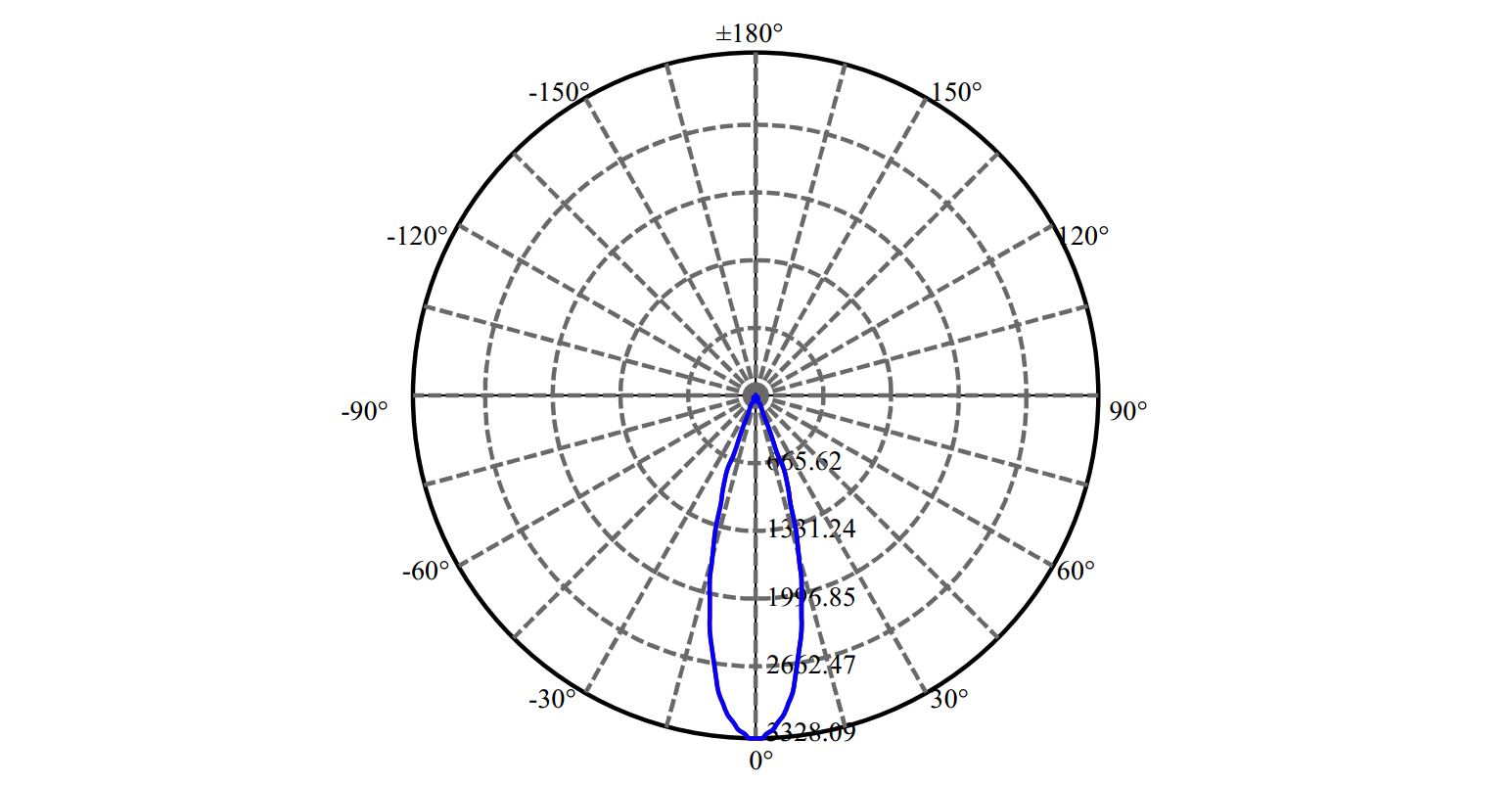 Nata Lighting Company Limited -  C10 1-0920-M